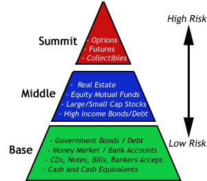 Financial Leads